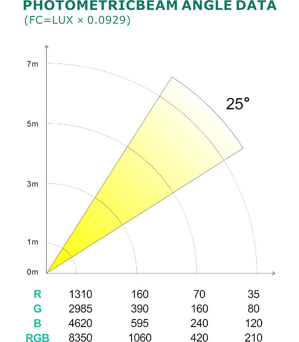 PHOTOMETRIC BEAM ANGLE DATA_59